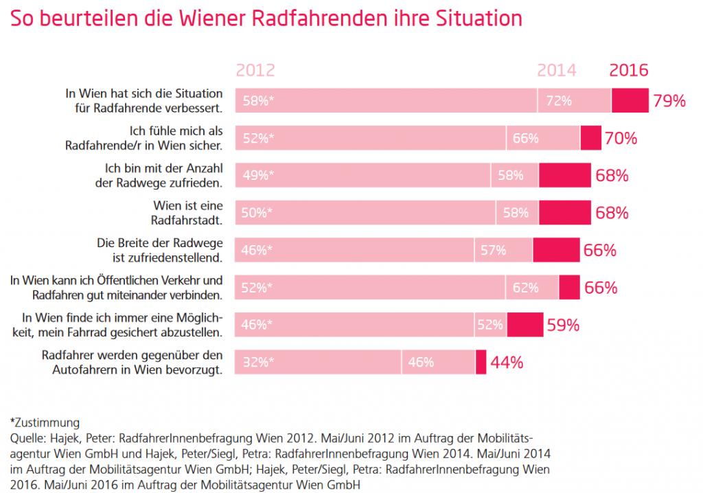 MobAg_Report2016_zufrieden