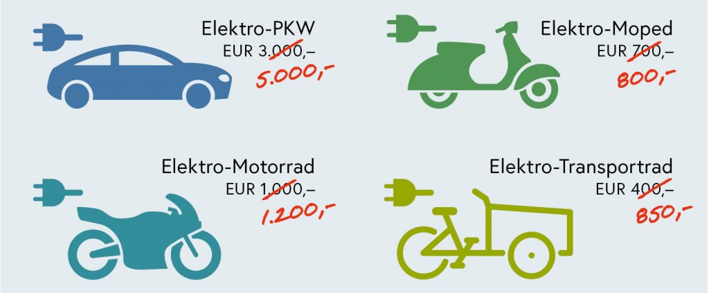 Leitfaden Fahrradoffensive: 40 Millionen Euro Förderung