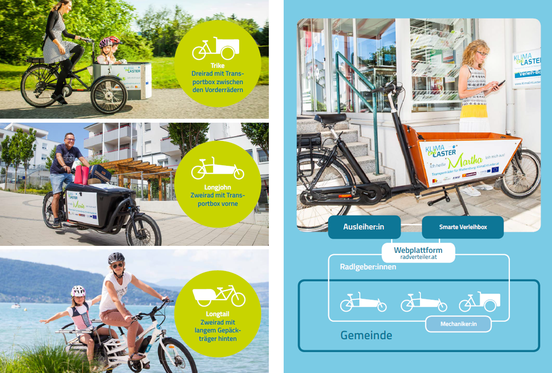 Cargobike sharing: a handbook for communities