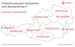 Bundesländer