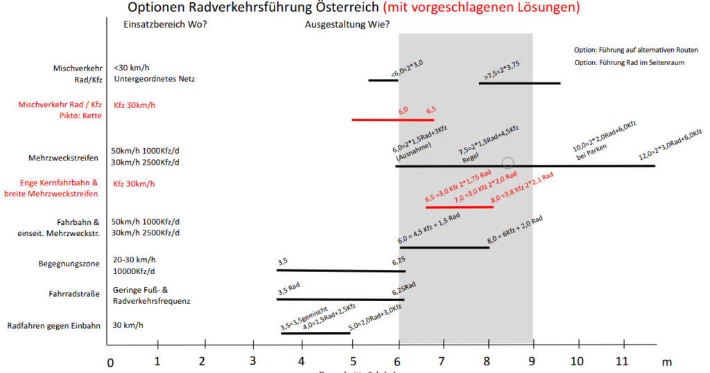 Daten