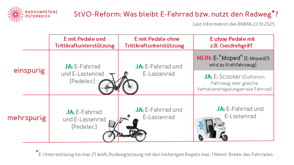 StVO Reform
